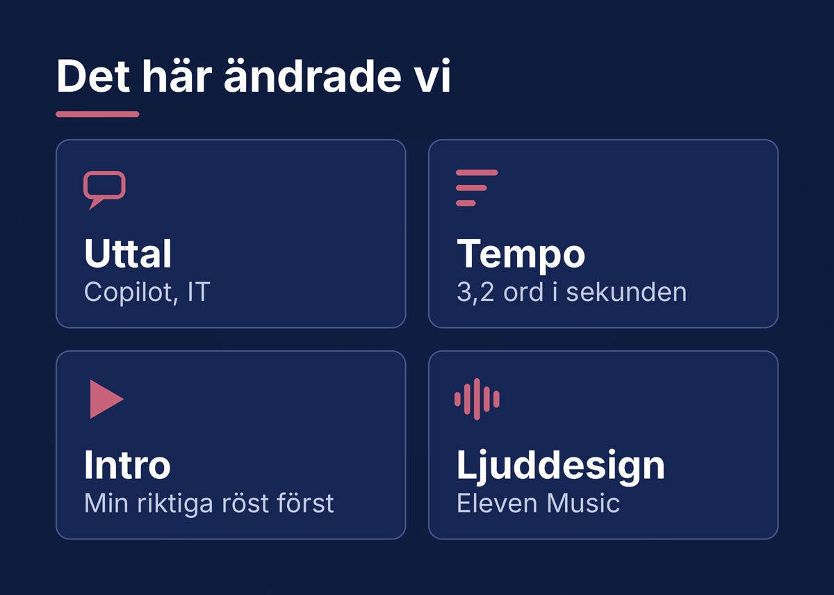 Det här ändrade vi: Uttal – Copilot, IT. Tempo – 3,2 ord i sekunden. Intro – min riktiga röst först. Ljuddesign – Eleven Music.